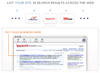 PPC Advertise